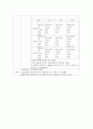 림프관종 (lymphangioma, Lymphangiom) 5페이지