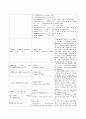 Malignant neoplasm of sigmoid colon (S상 결장, 구불결장) 6페이지