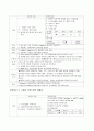 Malignant neoplasm of sigmoid colon (S상 결장, 구불결장) 11페이지