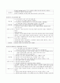 Other and unspecified ovarian cysts (난소 낭종) 4페이지