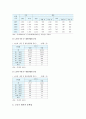 노인의 성과 노인재혼의 현황 및 노인재혼의 필요성 4페이지