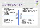 남성화장품 오딧세이 ‘마케팅 시장조사’.ppt 6페이지