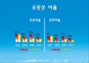 대한한공 기업분석 Korean Air Business Analysis.ppt 8페이지
