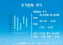 대한한공 기업분석 Korean Air Business Analysis.ppt 18페이지