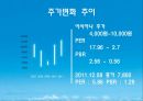 대한한공 기업분석 Korean Air Business Analysis.ppt 19페이지