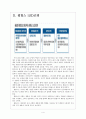 [필립스] 필립스(philips) 성공요인 분석 4페이지