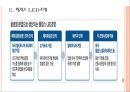 [필립스] 필립스(philips) 성공요인 분석.PPT자료 6페이지