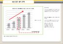 인구 고령화 통계 조사 - 노인 인구 비율 및 노인 생활 전반에 관한 통계 수치 조사.ppt 4페이지