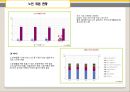 인구 고령화 통계 조사 - 노인 인구 비율 및 노인 생활 전반에 관한 통계 수치 조사.ppt 7페이지