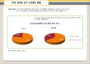 인구 고령화 통계 조사 - 노인 인구 비율 및 노인 생활 전반에 관한 통계 수치 조사.ppt 9페이지