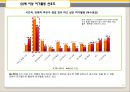 인구 고령화 통계 조사 - 노인 인구 비율 및 노인 생활 전반에 관한 통계 수치 조사.ppt 12페이지