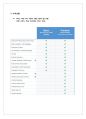 Yammer Inc (야머 등) 기업형 SNS 조사 보고서 4페이지
