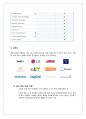 Yammer Inc (야머 등) 기업형 SNS 조사 보고서 5페이지