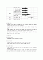 간호와 경영-간호의 질관리 8페이지