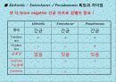 연구 계획서 - 미생물 실험 (Klebsiella  /  Enterobacter & Pseudomonas aeruginosa).PPT자료 5페이지