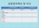 연구 계획서 - 미생물 실험 (Klebsiella  /  Enterobacter & Pseudomonas aeruginosa).PPT자료 29페이지