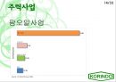인도네시아 코린도(Korindo) - Find Global Solution To Local Changes.PPT자료 14페이지