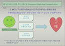 e-비즈니스 커뮤니케이션과 광고.PPT자료 9페이지