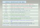 e-비즈니스 커뮤니케이션과 광고.PPT자료 15페이지