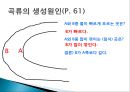 풍화작용의 이해와 침식지형과 퇴적지형.PPT자료 19페이지