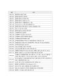 풀무원 기업분석  2페이지