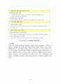 삼성 SDS의 지식경영  24페이지