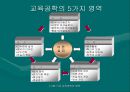 교육공학의 발달과 영역 13페이지