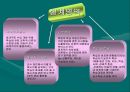 교육공학의 발달과 영역 14페이지