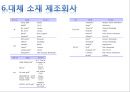 재생의학에 이용되는 바이오소재.ppt 9페이지