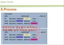 오토폼(Auto Form)을 이용한 금형설계.ppt 7페이지