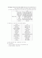 생명과학의 이해 요약정리 : chapter 9 ~ 13 3페이지