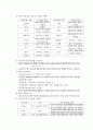 생명과학의 이해 요약정리 : chapter 9 ~ 13 5페이지
