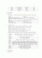 생명과학의 이해 요약정리 : chapter 9 ~ 13 11페이지