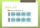 통일관련 사진 24페이지