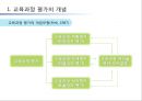 교육과정 평가  3페이지
