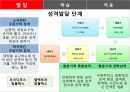 교육을 위한 심리  10페이지