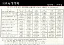 교육열  25페이지