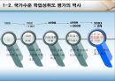 국가수준 학업성취도평가  3페이지