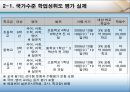 국가수준 학업성취도평가  6페이지
