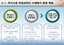 국가수준 학업성취도평가  11페이지