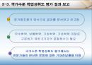 국가수준 학업성취도평가  13페이지