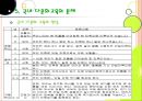 다문화 사회 교육 (차별과 편견을 넘어)  33페이지