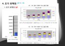 왜 우리 사회는 영어를 요구하는가 영어는 공용어가 될 수 있는가  10페이지