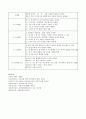 [언어지도] 영유아기 구어발달의 특징 4페이지