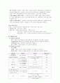 [의약학] 배뇨장애대상자간호 5페이지