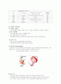 [의약학] 배뇨장애대상자간호 6페이지
