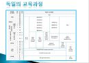 우리나라의 교육과정과 외국의 교육과정 36페이지
