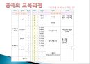 우리나라의 교육과정과 외국의 교육과정 38페이지