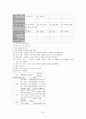 초등학교 5,6학년 사회과의 단원별 내용 분석 및 활용 24페이지
