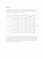 자이로스코프 동특성 실험 7페이지
